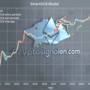 Smart DCA Mode
